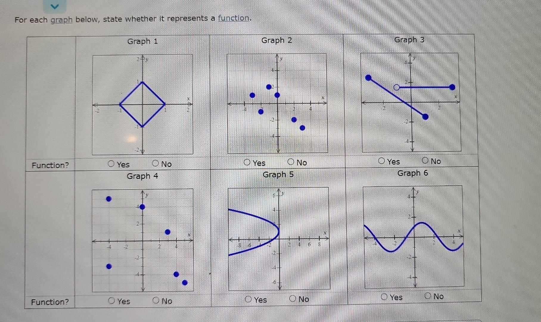 Solved For Each Graph Below State Whether It Represents A Chegg solved-for-each-graph-below-state-whether-it-represents-a-chegg