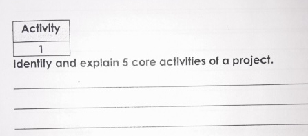 Solved Identify and explain 5 ﻿core activities of a project. | Chegg.com