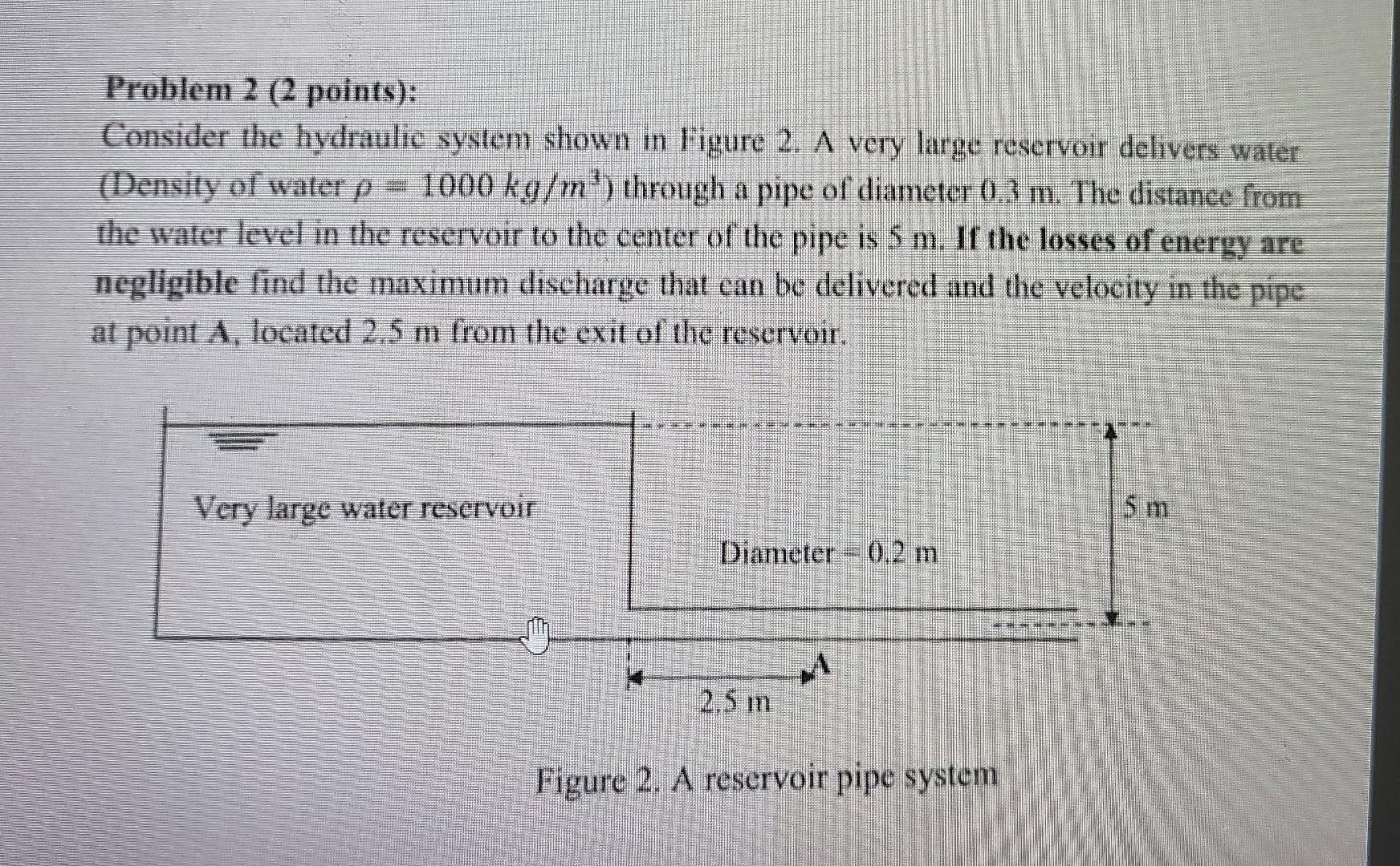 Solved Problem 2 (2 points): Consider the hydraulic syslem | Chegg.com