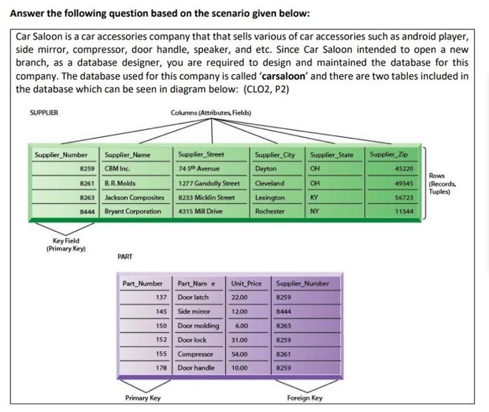 Solved Answer the following question based on the scenario | Chegg.com