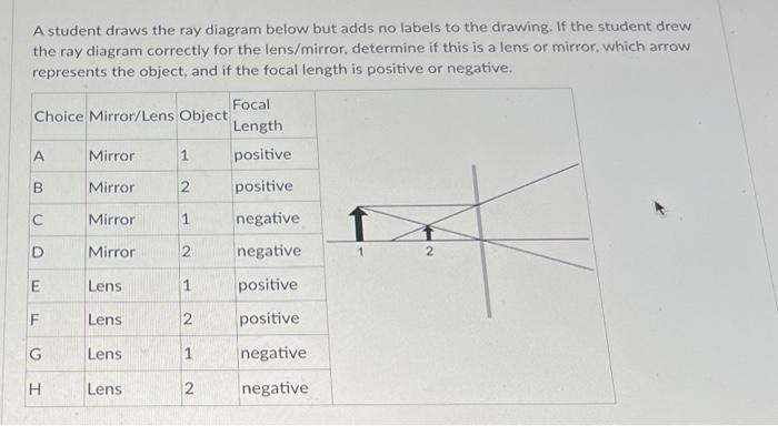 Solved A student draws the ray diagram below but adds no | Chegg.com