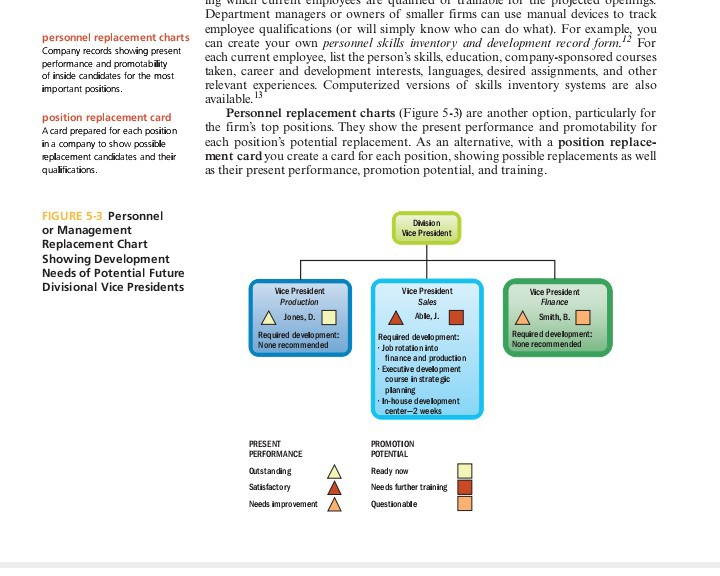 solved-make-a-personnel-management-replacement-chart-chegg