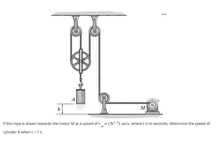 Solved If The Rope Is Drawn Towards The Motor M At A Speed 