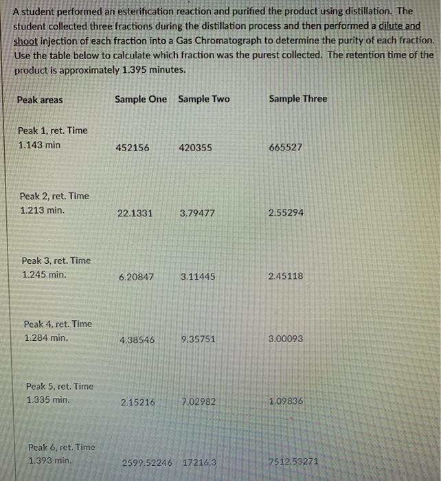 Solved Gas Chromatography QuestionWhich is the most pure? | Chegg.com