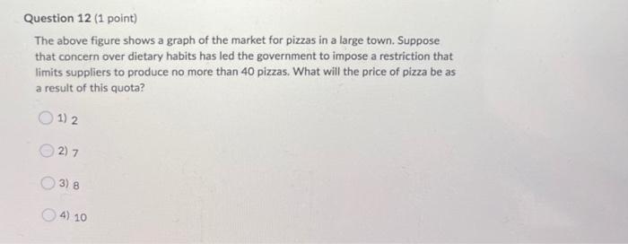 Solved Question 12 (1 point) The above figure shows a graph | Chegg.com