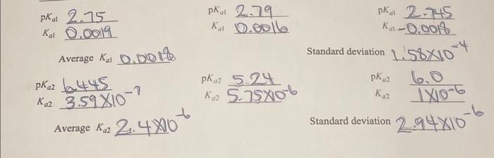 Using the measured Ka1 and the concentration, | Chegg.com