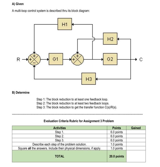 Solved A) Given A multi-loop control system is described