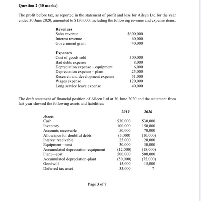 Solved Question 2 (30 marks) The profit before tax, as | Chegg.com