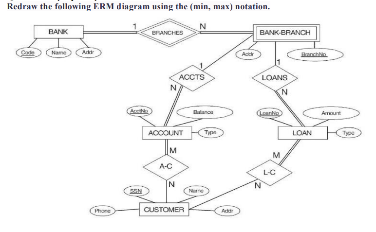 Redraw the following ERM diagram using the (min, | Chegg.com