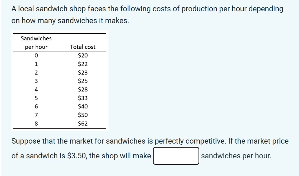 Solved A local sandwich shop faces the following costs of | Chegg.com