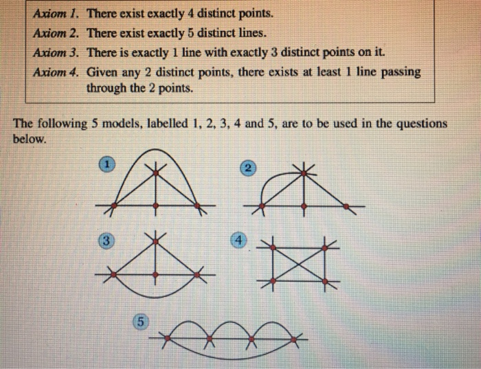 Solved Axiom 1. There Exist Exactly 4 Distinct Points. Axiom | Chegg.com