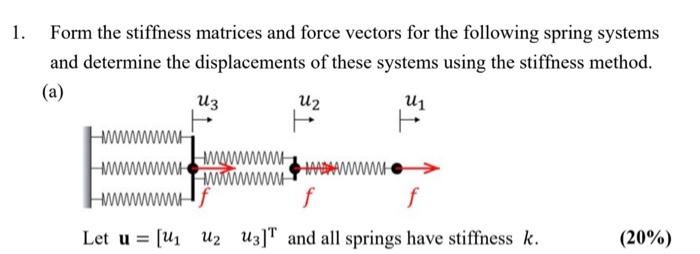 Solved Form the stiffness matrices and force vectors for the | Chegg.com