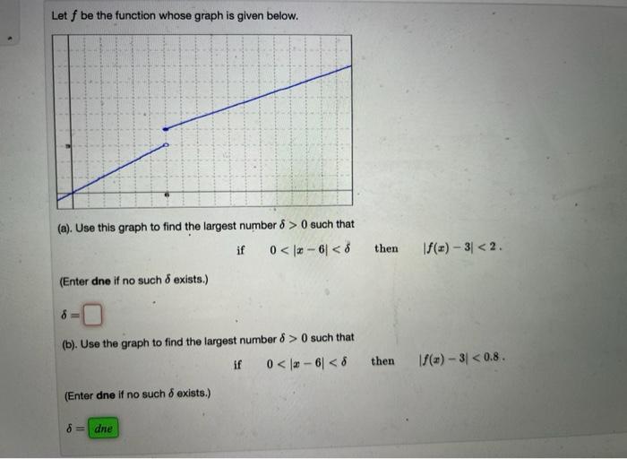 Solved Let f be the function whose graph is given below. | Chegg.com