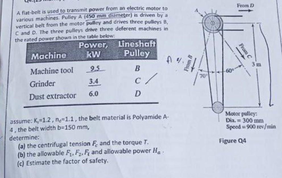 Solved A flatbelt is used to transmit power from an