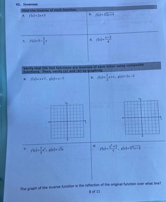 Solved Verify That The Two Functions Are Inverses Of Each