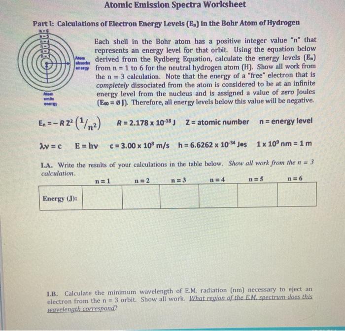 Solved Atomic Emission Spectra Worksheet Part I: | Chegg.com
