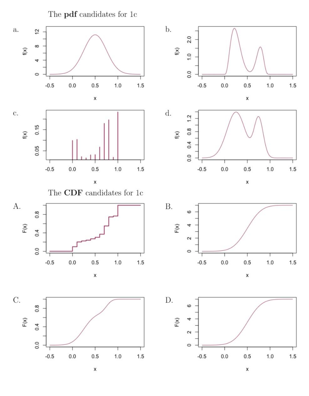 Solved Probability Distributions: (pdf And CDF Referer To | Chegg.com