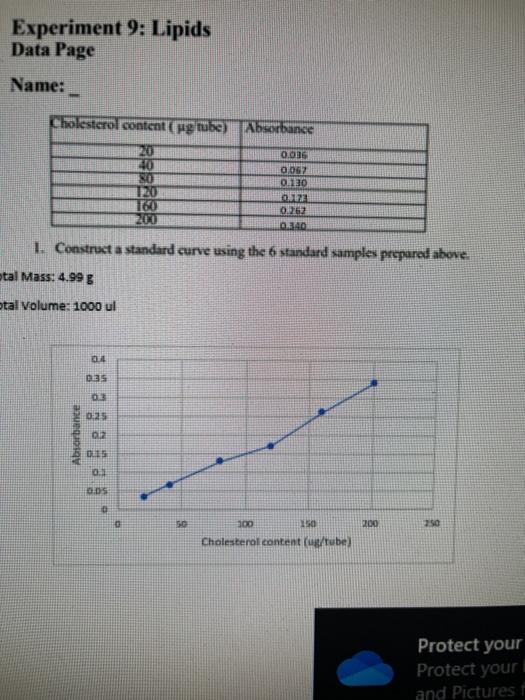 Solved Procedure Week Two Determination Of Cholesterol Chegg Com