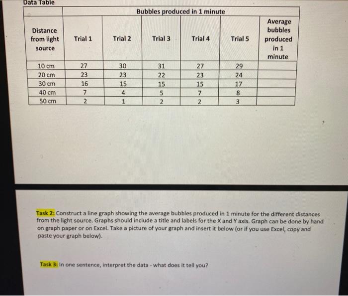 Solved Lab Assignment: Factors that affect the rate of | Chegg.com