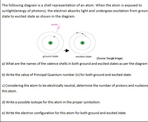 Solved The following diagram is a shell representation of an | Chegg.com