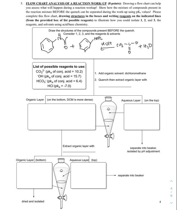 Solved 5. FLOW CHART ANALYSIS OF A REACTION WORK-UP (8 | Chegg.com