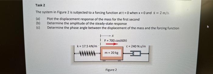 Solved Task 2 The system in Figure 2 is subjected to a | Chegg.com