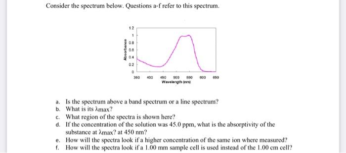 Consider the spectrum below. Questions a-f refer to | Chegg.com