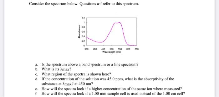 Consider The Spectrum Below. Questions A-f Refer To | Chegg.com