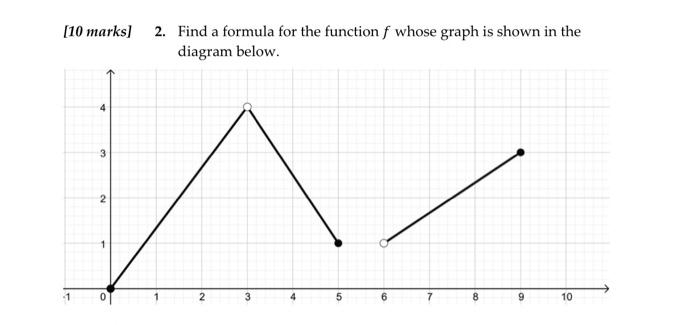 Solved Find a formula for the function f whose graph is | Chegg.com