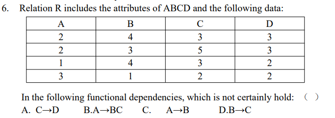 Solved 6. Relation R includes the attributes of ABCD and the | Chegg.com
