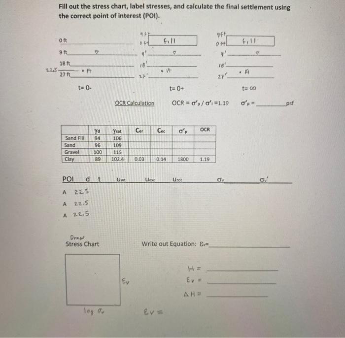 Solved Fill out the stress chart, label stresses, and | Chegg.com