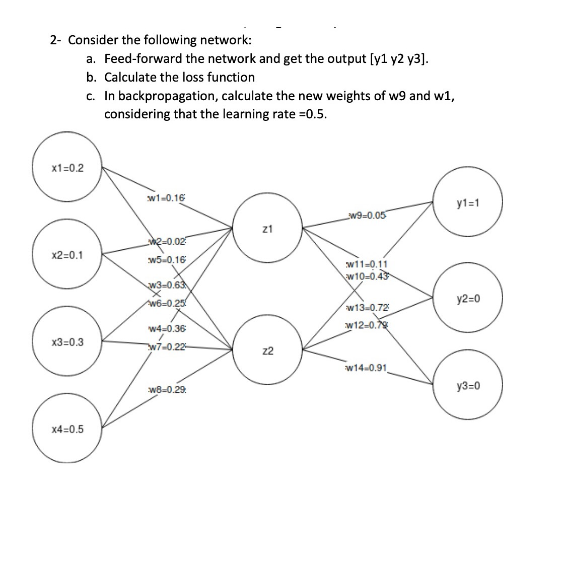 Solved 2- ﻿Consider the following network:a. ﻿Feed-forward | Chegg.com