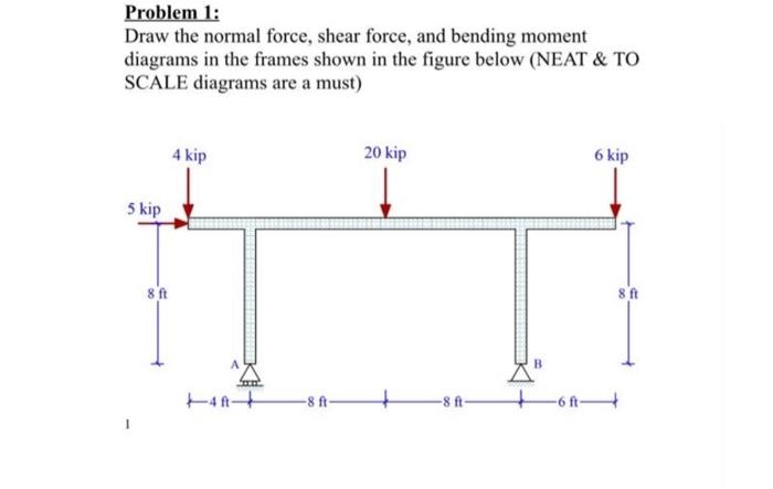 Solved Problem 1: Draw the normal force, shear force, and | Chegg.com