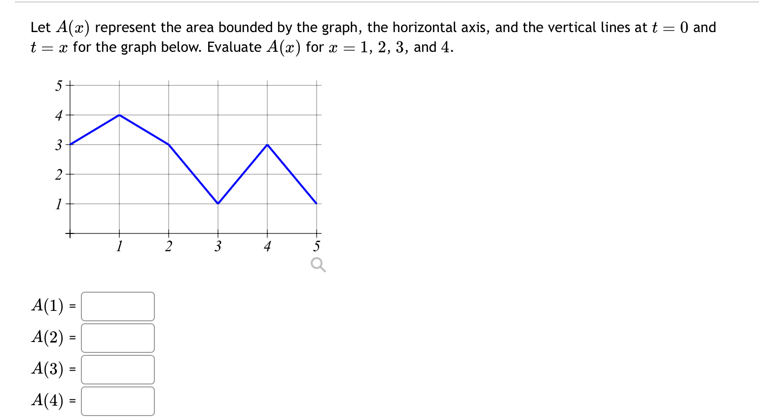 Solved Let A(x) ﻿represent the area bounded by the graph, | Chegg.com