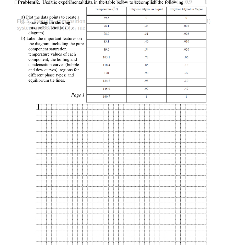 Solved Problem 2. ﻿Use the experimental data in the table | Chegg.com