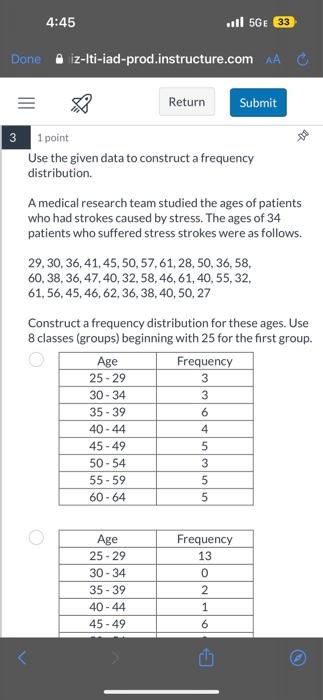 a medical research team studied the ages of patients