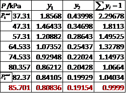 Chapter 14 Solutions | Introduction To Chemical Engineering