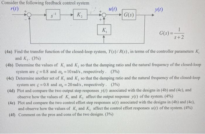 Solved Consider the following feedback control system r(t) K | Chegg.com