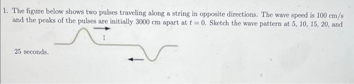 Solved The Figure Below Shows Two Pulses Traveling Along A | Chegg.com