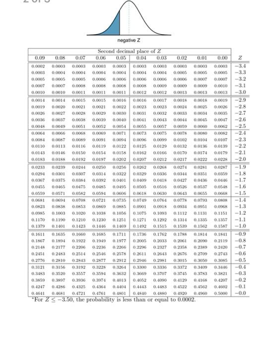 Solved 2. You have a dataset containing weather data in | Chegg.com