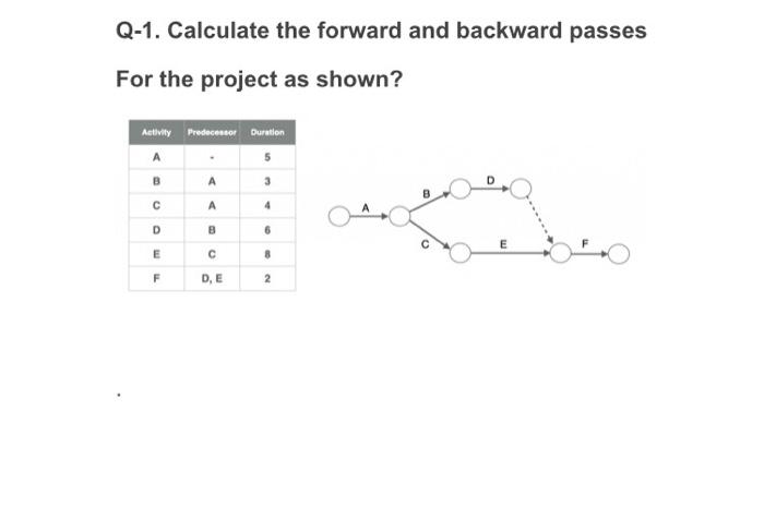 Solved Q-1. Calculate the forward and backward passes For | Chegg.com