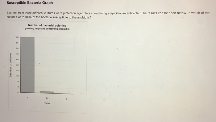 Solved: Which Of The Following Best Describes The Mechanis... | Chegg.com