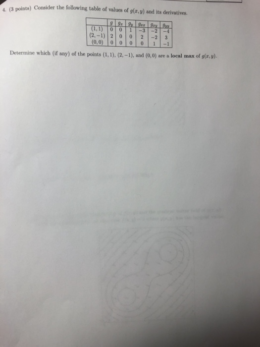Solved points) Consider the following table of values of | Chegg.com
