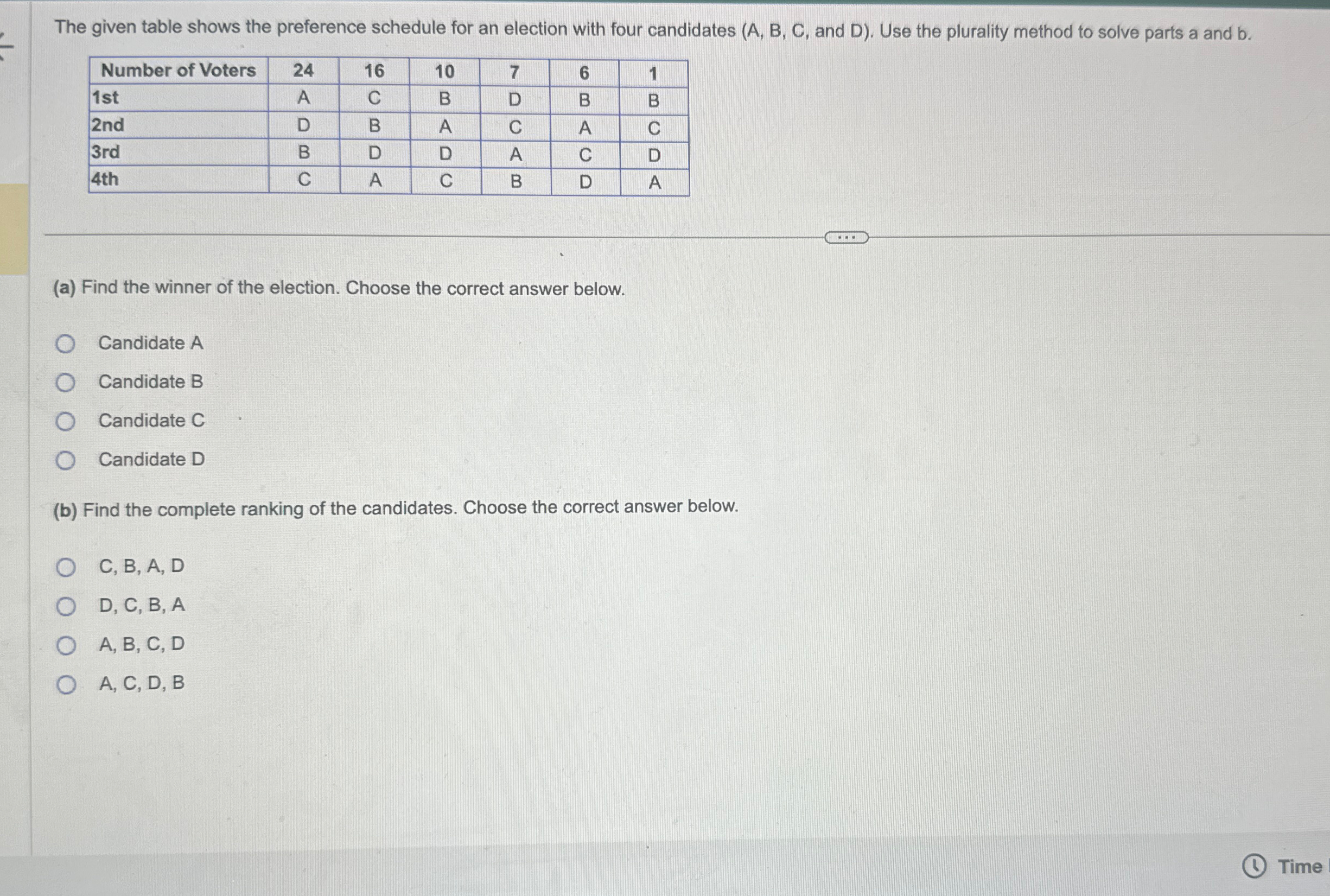 Solved The given table shows the preference schedule for an | Chegg.com