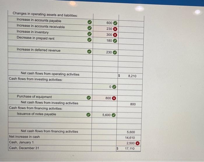 Solved Additional information for the 2024 fiscal year (