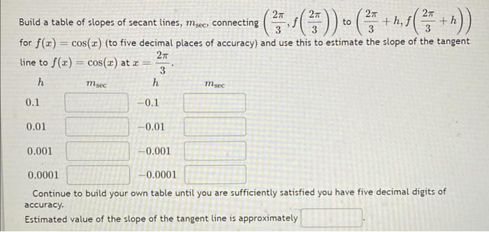 Build a table of slopes of secant lines, \( m_{\text {sec }} \), connecting \( \left(\frac{2 \pi}{3}, f\left(\frac{2 \pi}{3}\