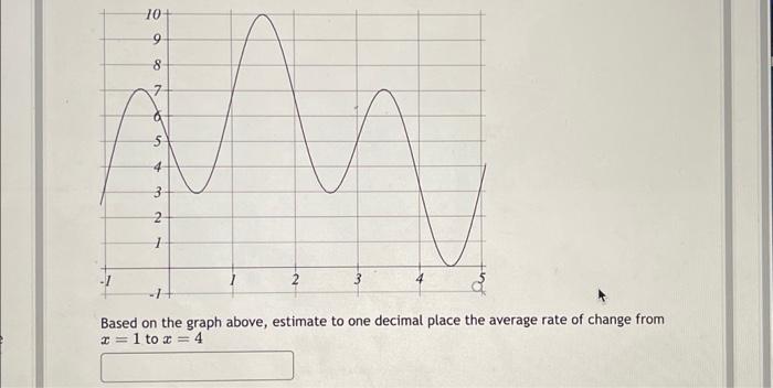 Solved Based on the graph above, estimate to one decimal | Chegg.com