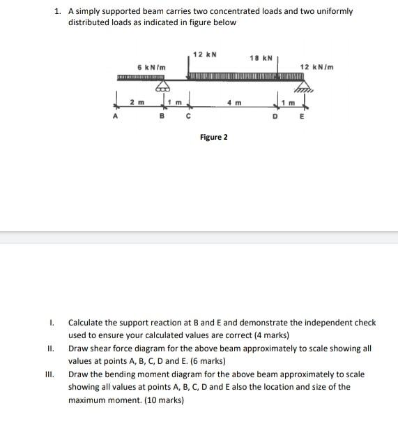 Solved 1. A simply supported beam carries two concentrated | Chegg.com
