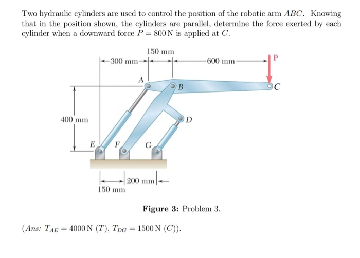 Solved Two hydraulic cylinders are used to control the