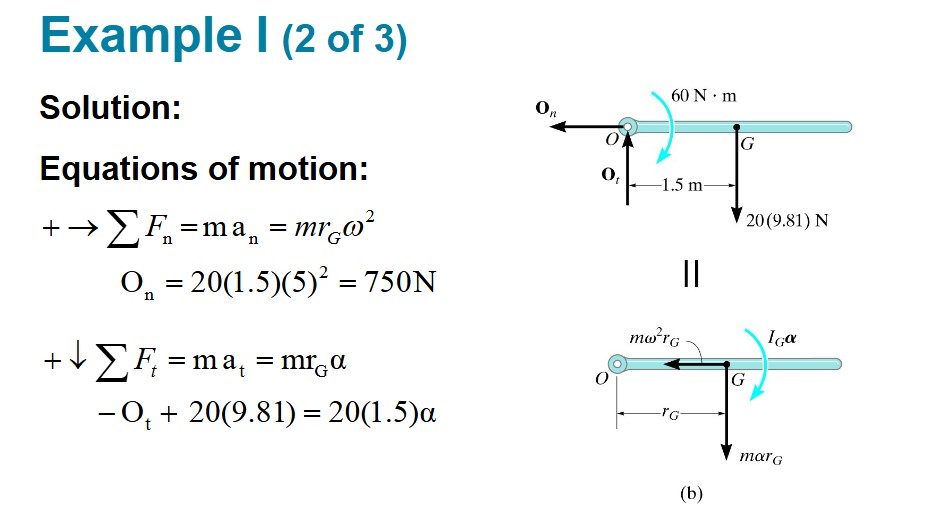 Normal Acceleration Direction Solved I don't understand when acceleration is in the normal | Chegg.com